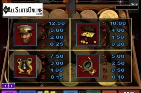 Paytable 1. Sovereign Of The Seven Seas from Microgaming