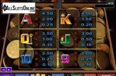 Paytable 1. Sovereign Of The Seven Seas from Microgaming