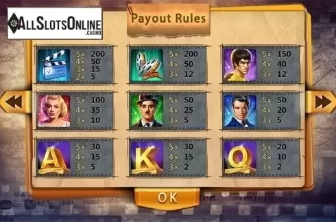 Paytable 3. Star Generation from Dream Tech