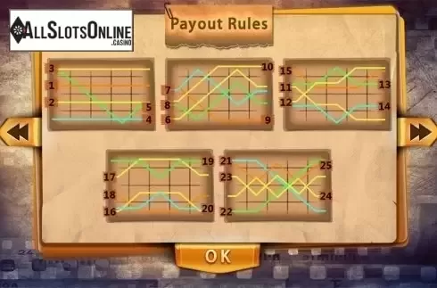 Paytable 4. Star Generation from Dream Tech