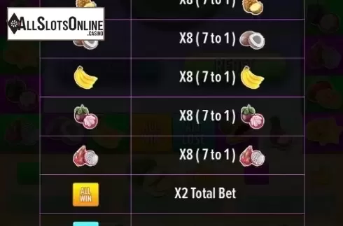 Paytable 2. Tropical Fruitsie from Aspect Gaming