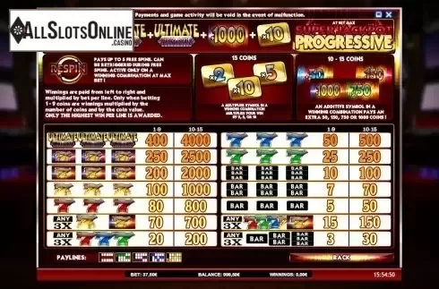 Paytable 1. Ultimate Super Reels from iSoftBet