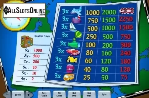 Paytable. Vacation Station from Playtech