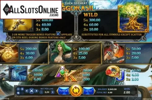 Paytable. Yggdrasil from EAgaming