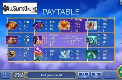 PayTable screen