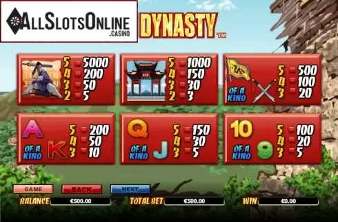 Paytable 2. Dynasty from NextGen