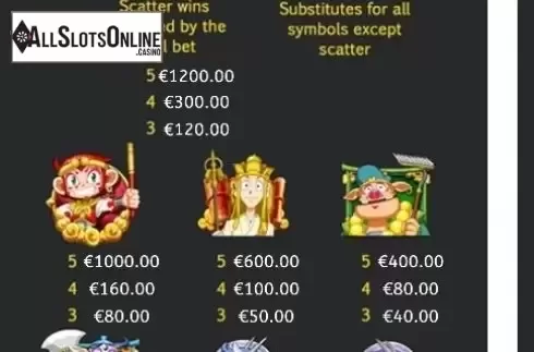 Paytable 1. Fortune Monkey from Markor Technology
