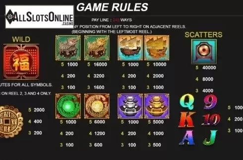Paytable 1. Fu Lu Shou XI from Popular Gaming