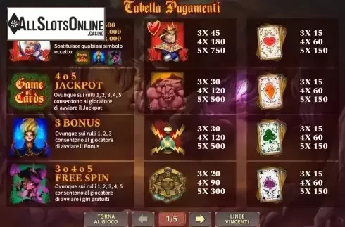 Paytable