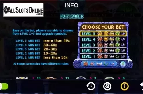 Paytable screen