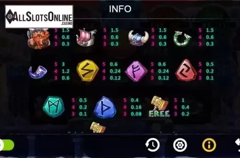 Paytable screen 3