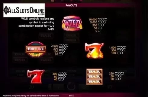 Paytable 1. Million Coins Respins from iSoftBet
