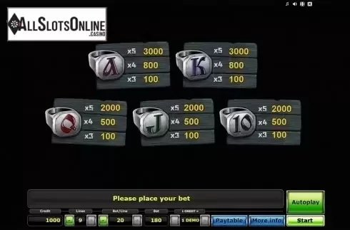 Paytable 2. Prison from Others