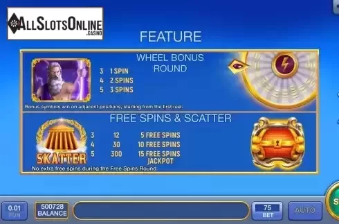 Features screen
