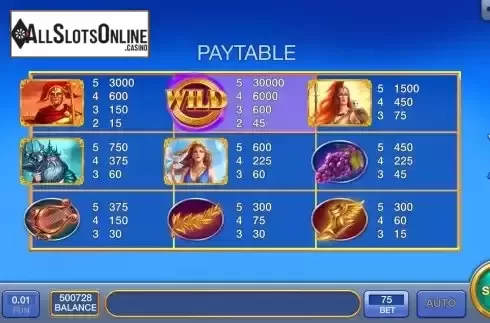 Paytable screen