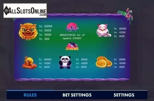 Paytable 1. Shining Princess from NetGame