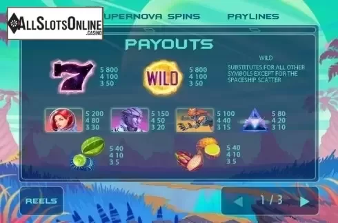 Paytable 1. Solar Se7en from Playtech