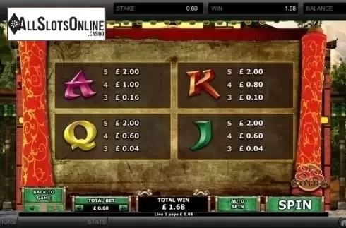 Paytable 4. 88 Coins from GECO Gaming