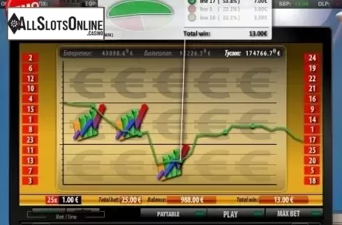 Win Screen . Big Business from PAF