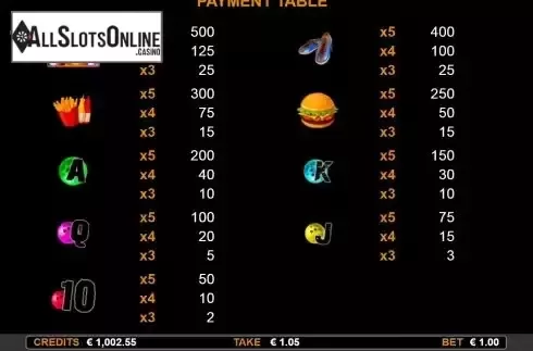Paytable screen