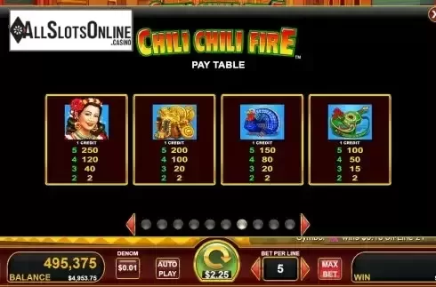 Paytable screen