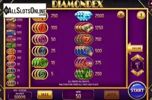 Paytable screen