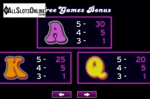 Paytable 2. Foxy Dynamite from High 5 Games