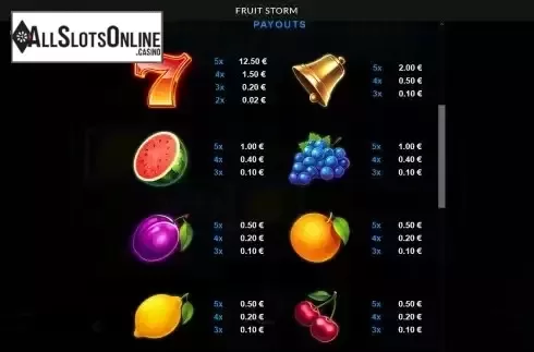 Paytable screen