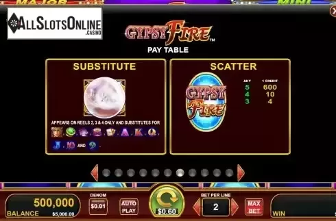 Special symbols screen