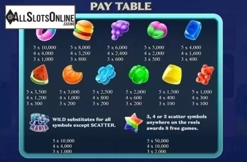 Paytable. Jellymania from KA Gaming