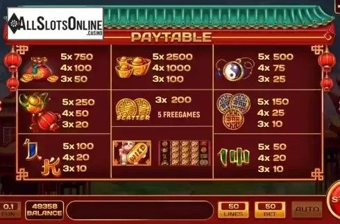 Paytable screen