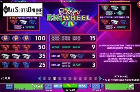 Paytable