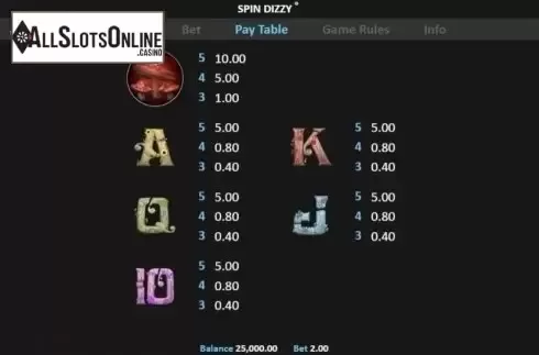 Paytable 2. Spin Dizzy from Realistic