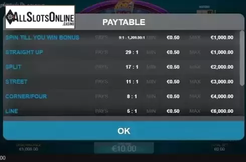 Paytable screen