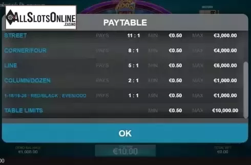 Paytable screen 2