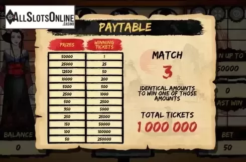 Paytable screen
