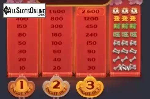 Paytable. Win Win Won from PG Soft