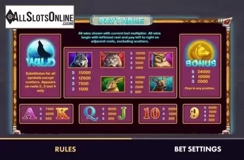 Paytable. Wolf Reels from NetGame
