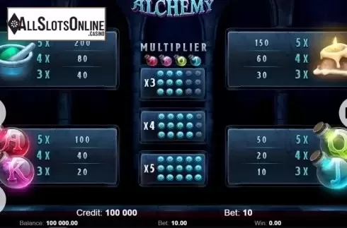 Paytable 2. Alchemy (KAJOT) from KAJOT