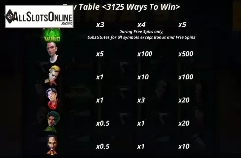 Paytable 4. Area 51 from Concept Gaming