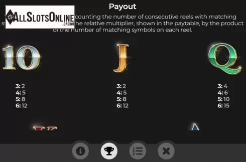 Paytable 1. Betshop Branded Megaways from IronDog