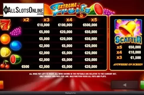 Paytable screen