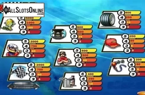 Paytable. Formula X from IGT