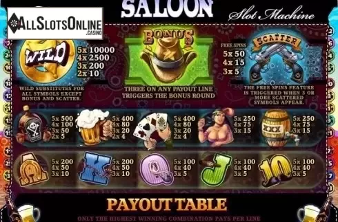 Paytable 1. Fortunate Saloon from MultiSlot