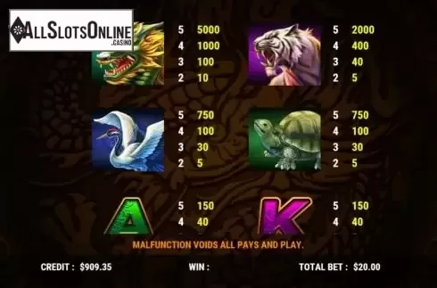 Paytable screen