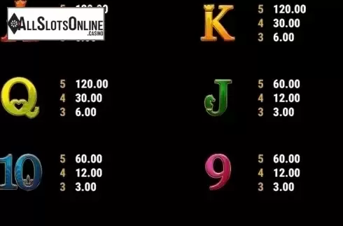 Paytable 4. Golden Touch from Gamomat