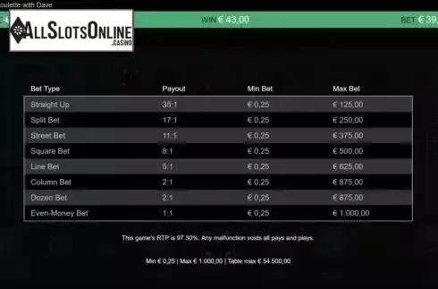 Paytable