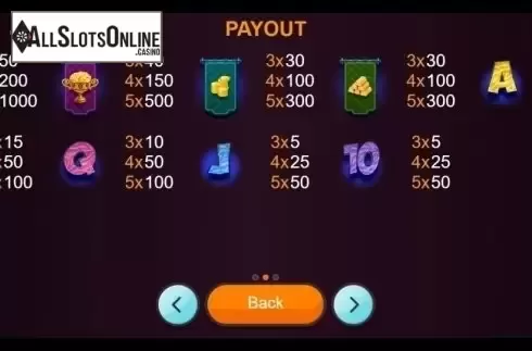 Paytable. Sir Donkey from Betixon