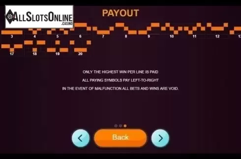 Paylines. Sir Donkey from Betixon