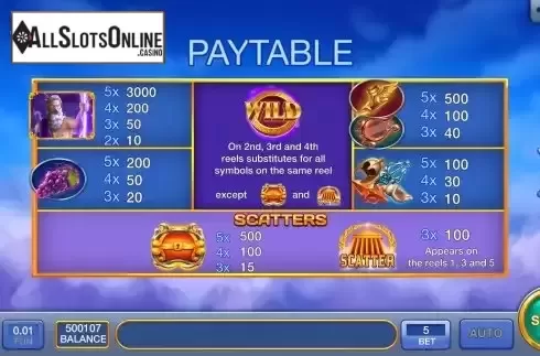 Paytable screen